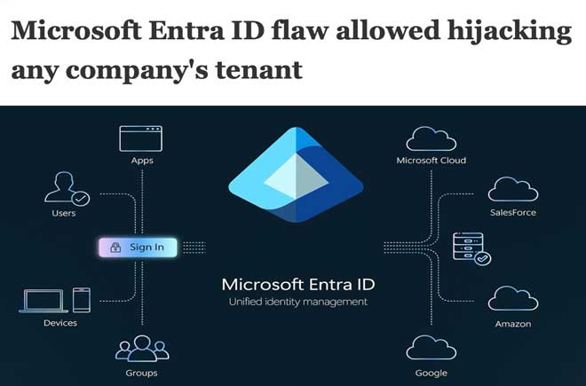  Microsoft Entra ID flaw allowed hijacking any company's tenant 